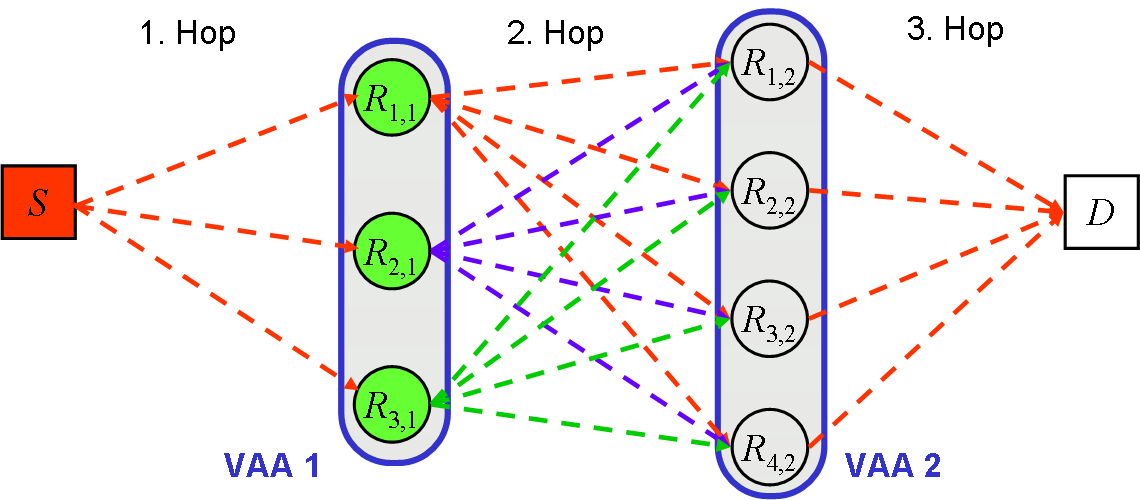 Relaying_DSTC