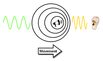 Hochmobiles MIMO-OFDM Doppler