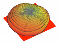 antenna-pattern high-speed OFDM