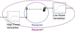 Project Reziprozität Bild 1 (jpg)