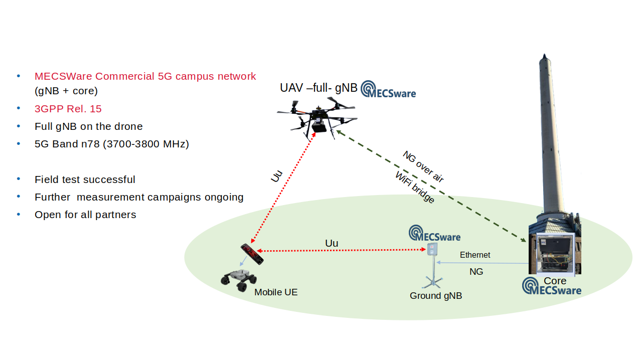 Open Lab: Coverage Extension